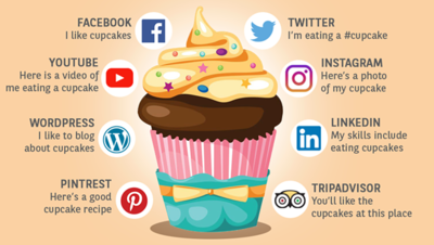 Social Media Kanäle Social Media Kanäle